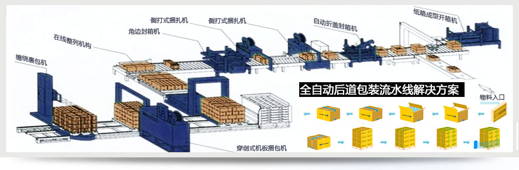 ��������ˮ�ߣ���װ��е��ˮ�ߣ��������ˮ�ߣ�������һ���